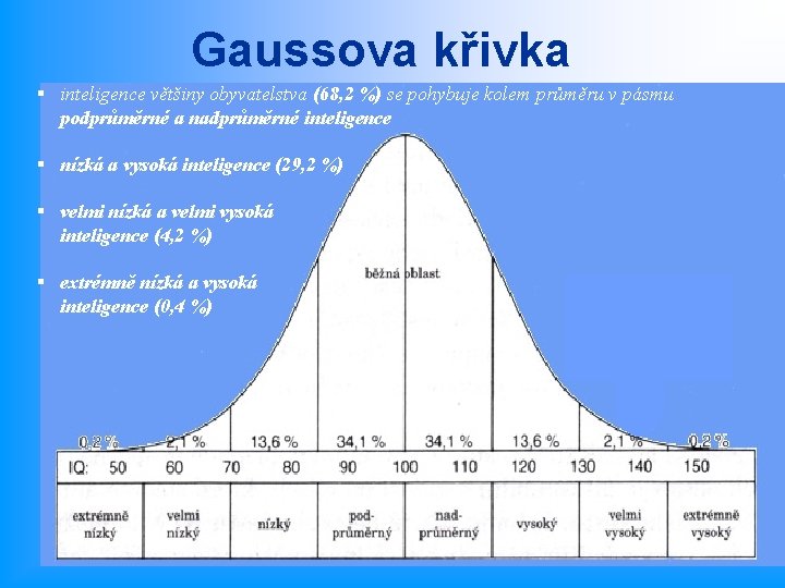 Gaussova křivka § inteligence většiny obyvatelstva (68, 2 %) se pohybuje kolem průměru v