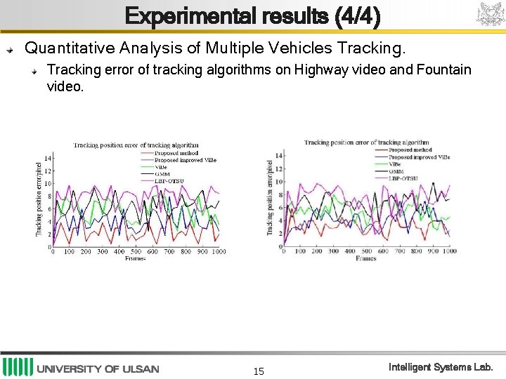 Experimental results (4/4) Quantitative Analysis of Multiple Vehicles Tracking error of tracking algorithms on