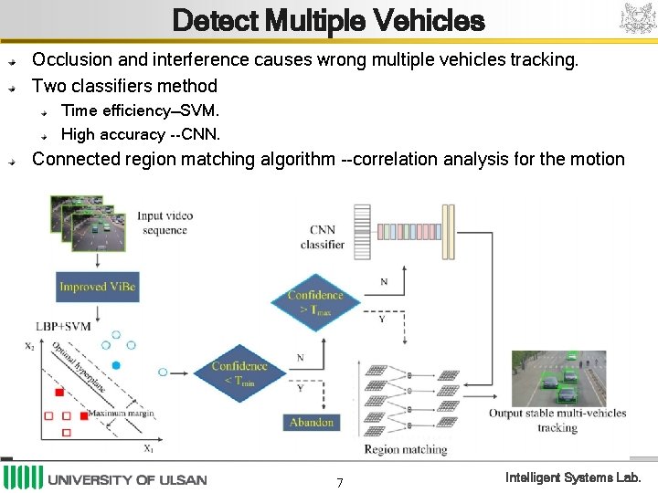 Detect Multiple Vehicles Occlusion and interference causes wrong multiple vehicles tracking. Two classifiers method