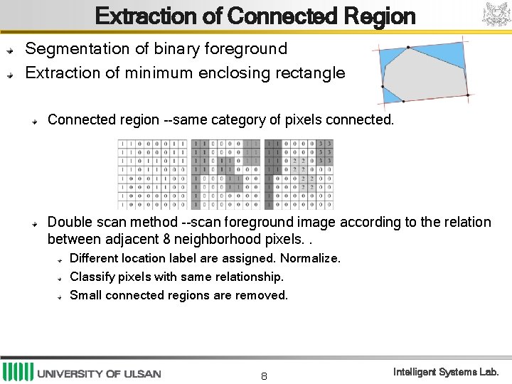 Extraction of Connected Region Segmentation of binary foreground Extraction of minimum enclosing rectangle Connected