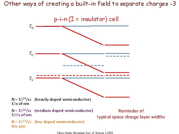 Other ways of creating a built-in field to separate charges -3 p-i-n (I =