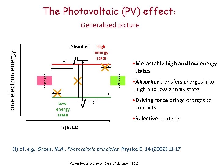 The Photovoltaic (PV) effect: Generalized picture contact e- High energy state contact one electron