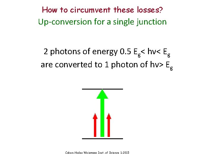 How to circumvent these losses? Up-conversion for a single junction 2 photons of energy