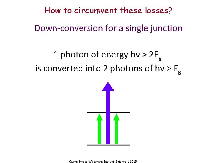 How to circumvent these losses? Down-conversion for a single junction 1 photon of energy