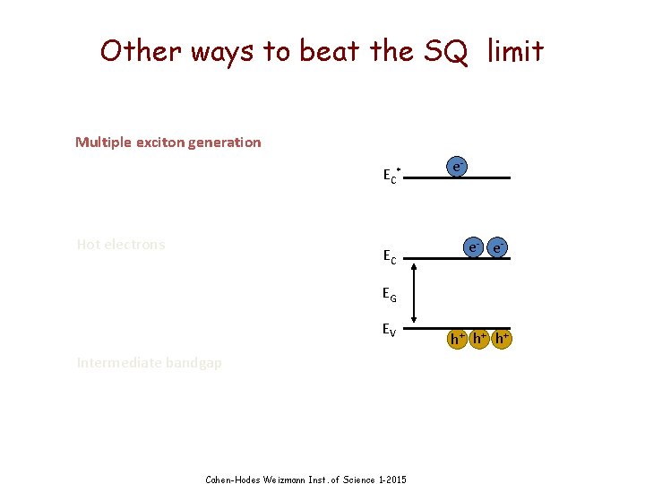 Other ways to beat the SQ limit Multiple exciton generation EC Hot electrons *