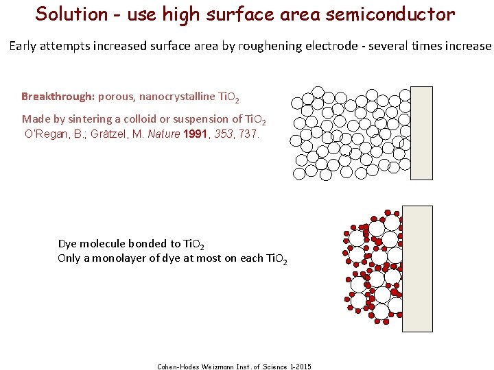 Solution - use high surface area semiconductor Early attempts increased surface area by roughening