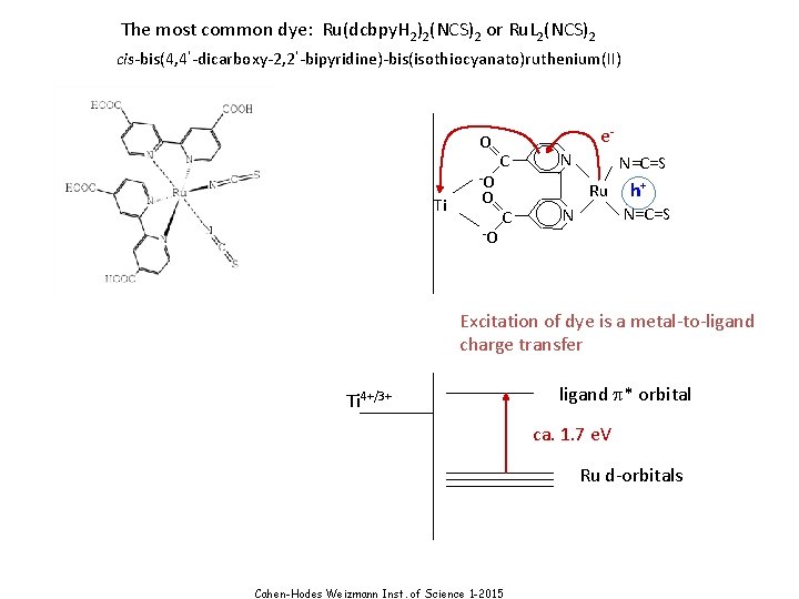 The most common dye: Ru(dcbpy. H 2)2(NCS)2 or Ru. L 2(NCS)2 cis-bis(4, 4’-dicarboxy-2, 2’-bipyridine)-bis(isothiocyanato)ruthenium(II)