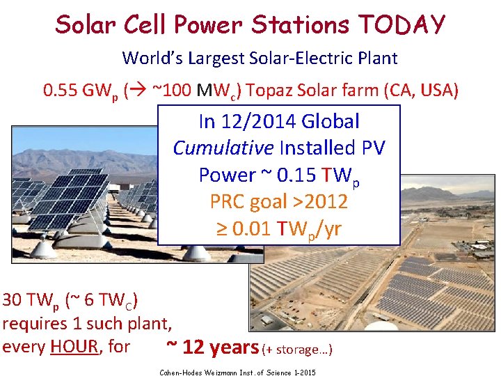 Solar Cell Power Stations TODAY World’s Largest Solar-Electric Plant 0. 55 GWp ( ~100