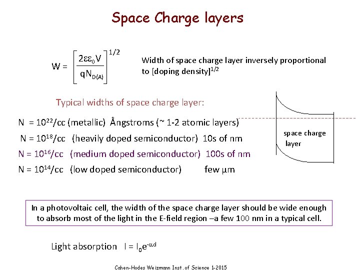 Space Charge layers W= 2 ee 0 V q. ND(A) 1/2 Width of space