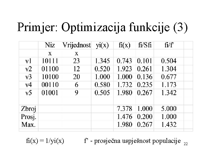 Primjer: Optimizacija funkcije (3) fi(x) = 1/yi(x) f’ - prosječna uspješnost populacije 22 