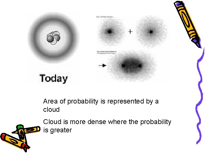 Area of probability is represented by a cloud Cloud is more dense where the