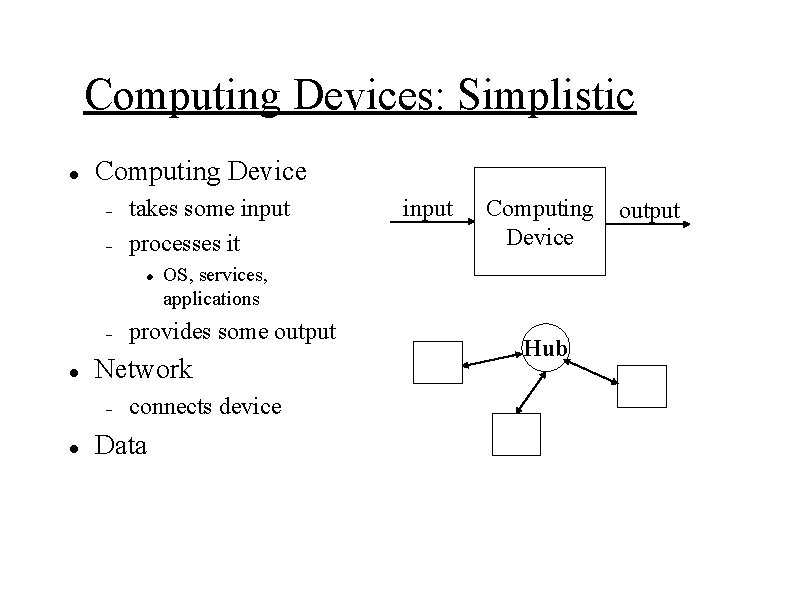 Computing Devices: Simplistic Computing Device takes some input processes it provides some output connects