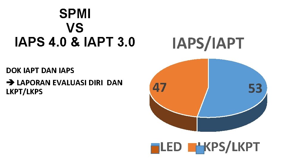 SPMI VS IAPS 4. 0 & IAPT 3. 0 DOK IAPT DAN IAPS LAPORAN