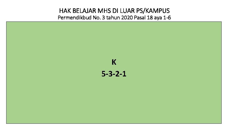 HAK BELAJAR MHS DI LUAR PS/KAMPUS Permendikbud No. 3 tahun 2020 Pasal 18 aya