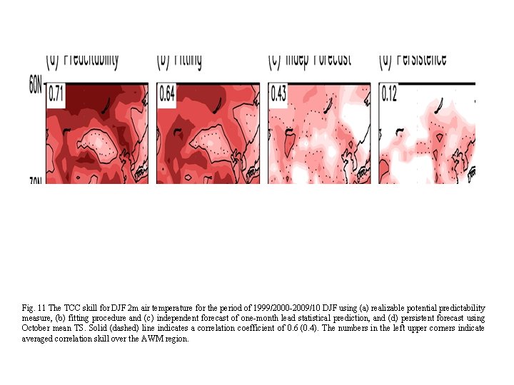 Fig 1 The temporal correlation coefficient TCC skill