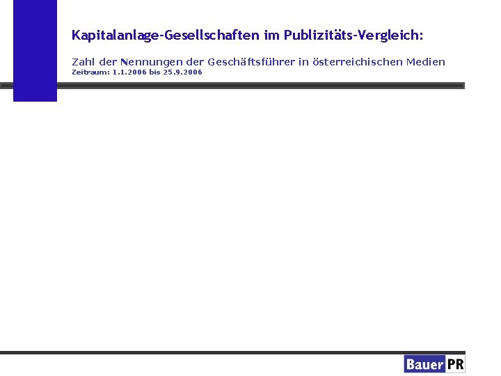 Kapitalanlage-Gesellschaften im Publizitäts-Vergleich: Zahl der Nennungen der Geschäftsführer in österreichischen Medien Zeitraum: 1. 1.