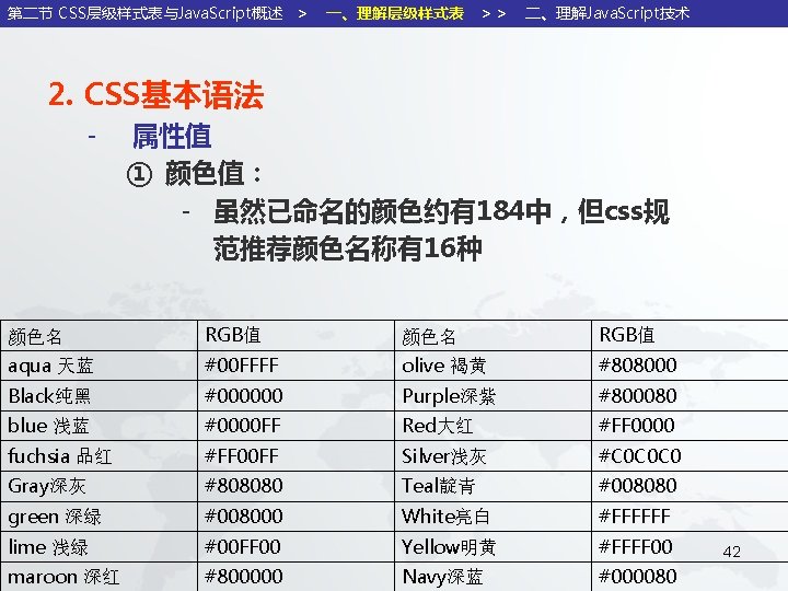 第二节 CSS层级样式表与Java. Script概述 ＞ 一、理解层级样式表 ＞＞ 二、理解Java. Script技术 2. CSS基本语法 - 属性值 ① 颜色值：