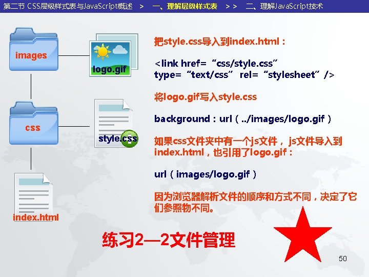 第二节 CSS层级样式表与Java. Script概述 > 一、理解层级样式表 >> 二、理解Java. Script技术 把style. css导入到index. html: images logo. gif 第二节 CSS层级样式表与Java. Script概述 > 一、理解层级样式表 >> 二、理解Java. Script技术 把style. css导入到index. html: images logo. gif