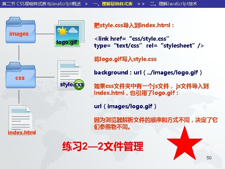 第二节 CSS层级样式表与Java. Script概述 ＞ 一、理解层级样式表 ＞＞ 二、理解Java. Script技术 把style. css导入到index. html： images logo. gif