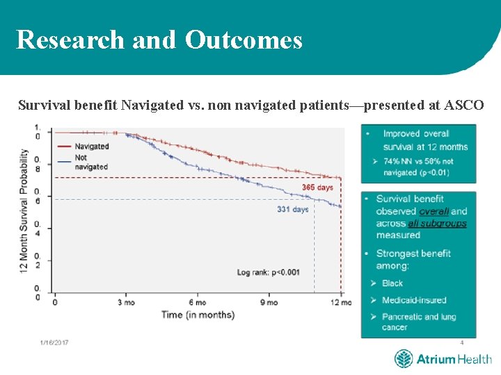 Research and Outcomes Survival benefit Navigated vs. non navigated patients—presented at ASCO 