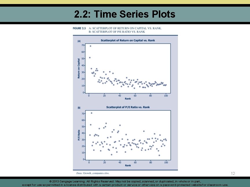2. 2: Time Series Plots 12 © 2013 Cengage Learning. All Rights Reserved. May