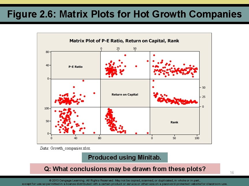 Figure 2. 6: Matrix Plots for Hot Growth Companies Data: Growth_companies. xlsx. Produced using