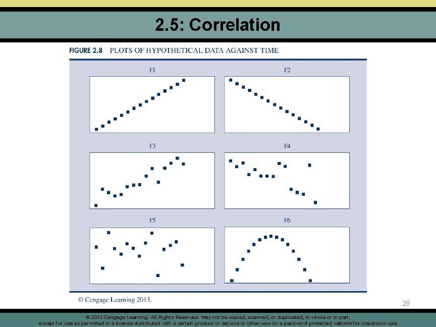 2. 5: Correlation 28 © 2013 Cengage Learning. All Rights Reserved. May not be