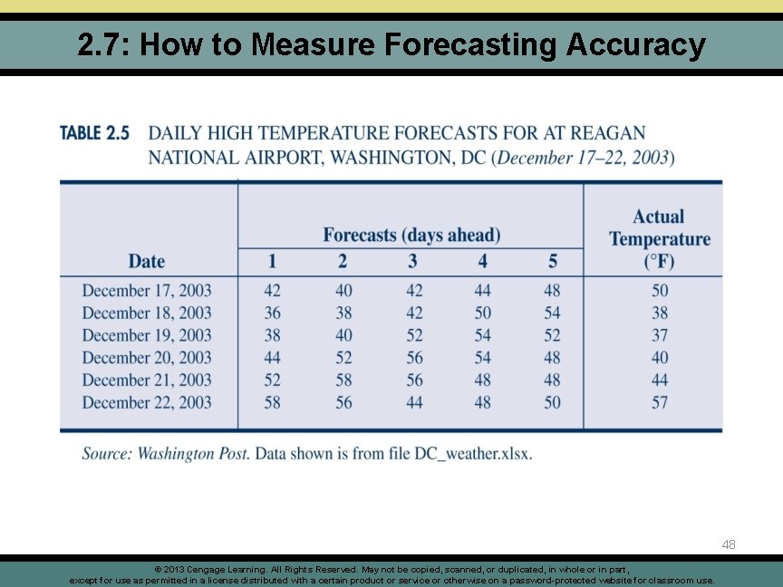 2. 7: How to Measure Forecasting Accuracy 48 © 2013 Cengage Learning. All Rights
