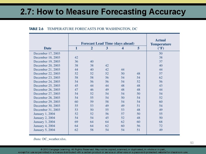 2. 7: How to Measure Forecasting Accuracy 50 © 2013 Cengage Learning. All Rights