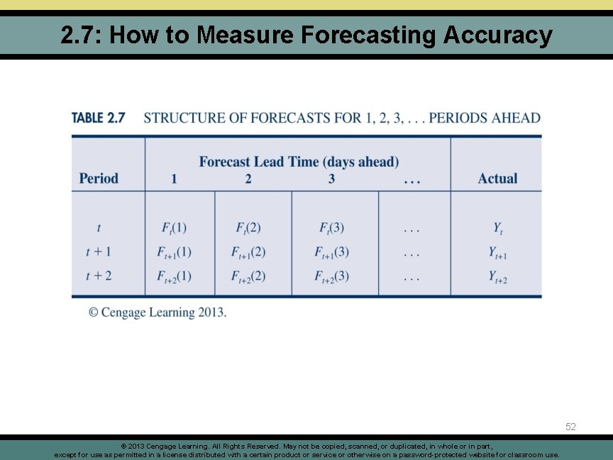 2. 7: How to Measure Forecasting Accuracy 52 © 2013 Cengage Learning. All Rights