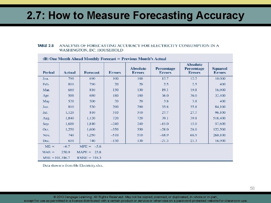 2. 7: How to Measure Forecasting Accuracy 58 © 2013 Cengage Learning. All Rights