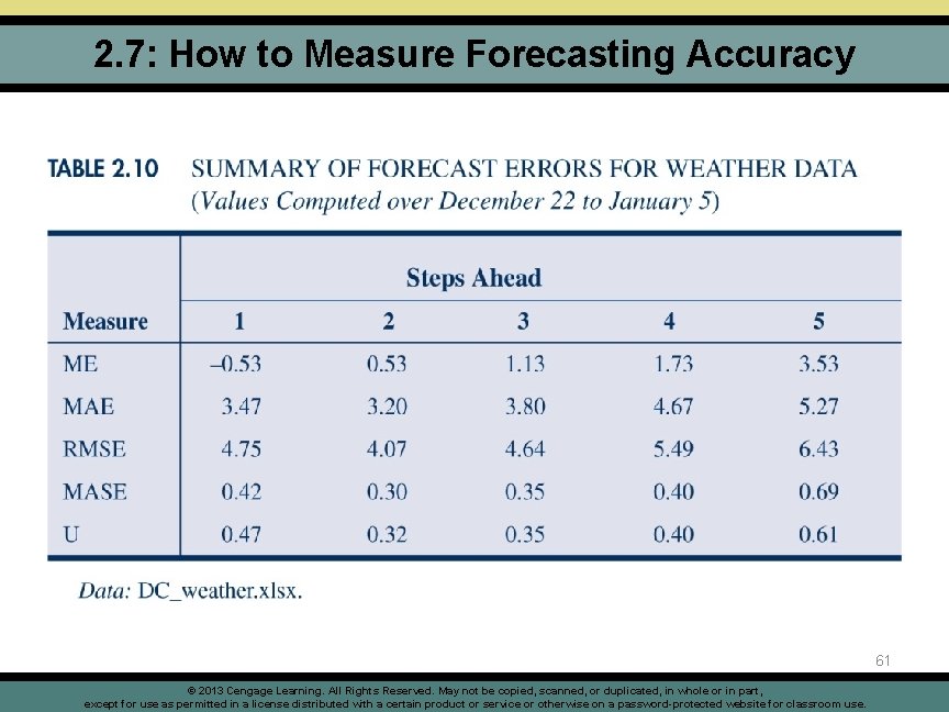 2. 7: How to Measure Forecasting Accuracy 61 © 2013 Cengage Learning. All Rights
