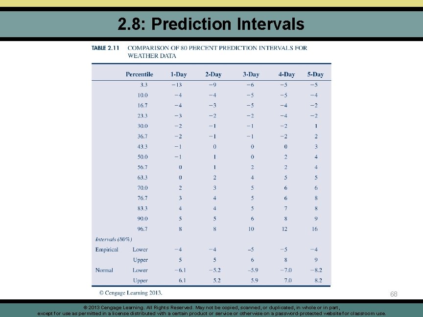 2. 8: Prediction Intervals 68 © 2013 Cengage Learning. All Rights Reserved. May not