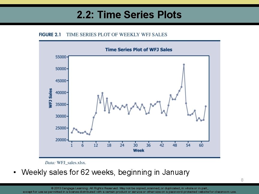 2. 2: Time Series Plots • Weekly sales for 62 weeks, beginning in January