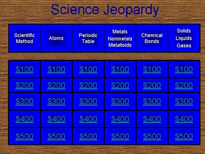 Science Jeopardy Chemical Bonds Solids Liquids Gases Scientific Method Atoms Periodic Table Metals Nonmetals