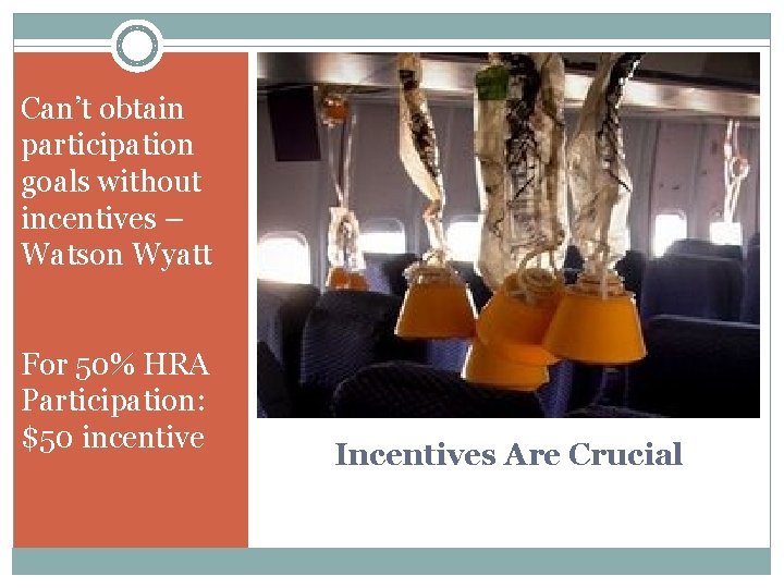 Can’t obtain participation goals without incentives – Watson Wyatt For 50% HRA Participation: $50