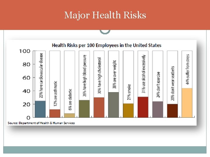 Major Health Risks 