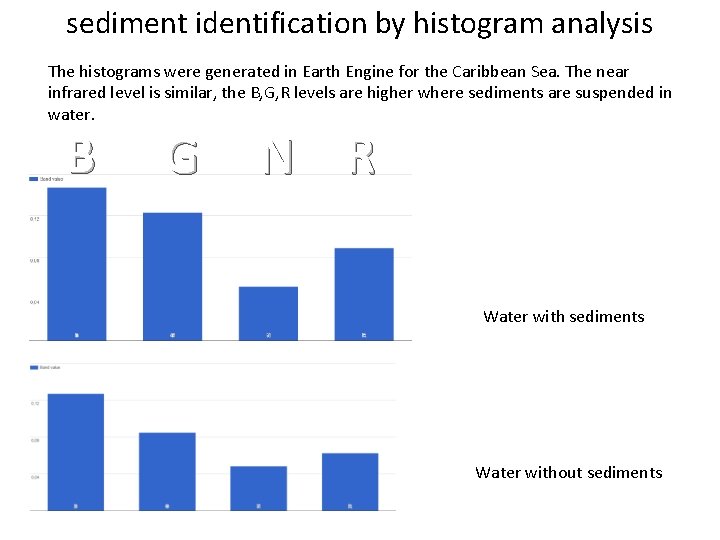 sediment identification by histogram analysis The histograms were generated in Earth Engine for the
