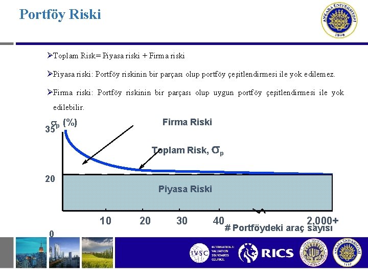 Portföy Riski ØToplam Risk= Piyasa riski + Firma riski ØPiyasa riski: Portföy riskinin bir