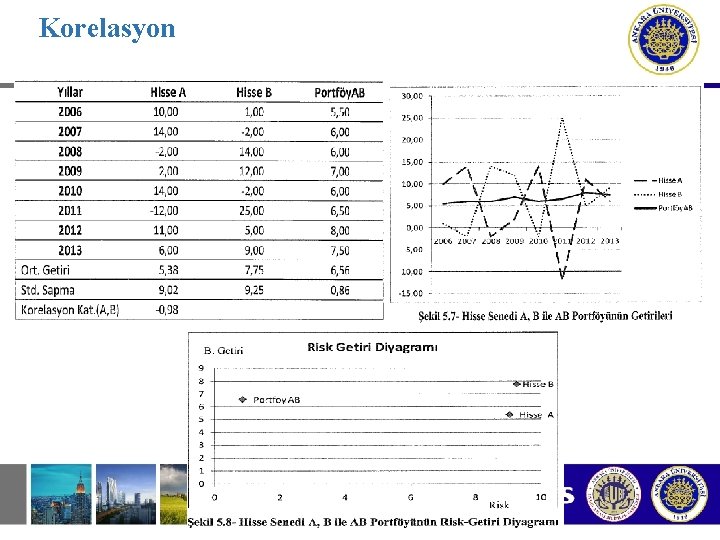 Korelasyon 28 