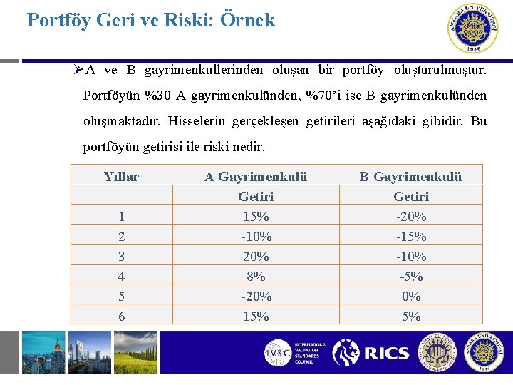 Portföy Geri ve Riski: Örnek ØA ve B gayrimenkullerinden oluşan bir portföy oluşturulmuştur. Portföyün