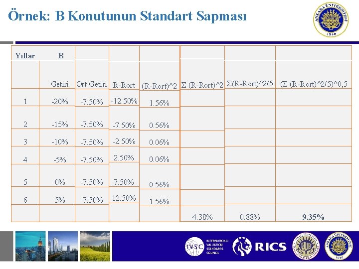 Örnek: B Konutunun Standart Sapması Yıllar B Getiri Ort Getiri R-Rort (R-Rort)^2 Σ(R-Rort)^2/5 (Σ