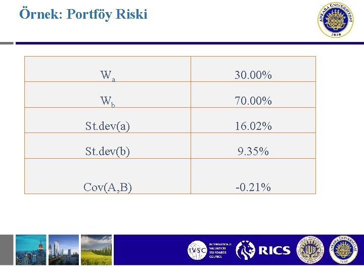Örnek: Portföy Riski Wa 30. 00% Wb 70. 00% St. dev(a) 16. 02% St.