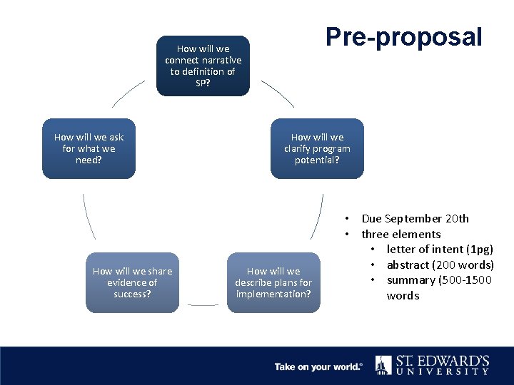 Pre-proposal How will we connect narrative to definition of SP? How will we ask