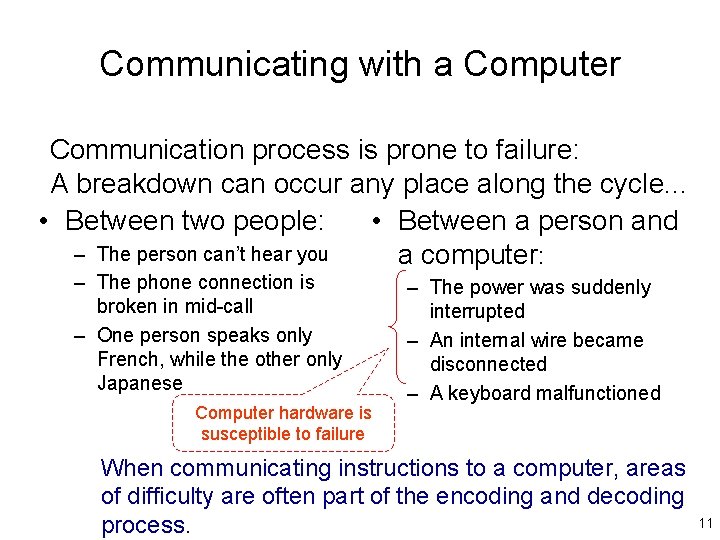 Communicating with a Computer Communication process is prone to failure: A breakdown can occur