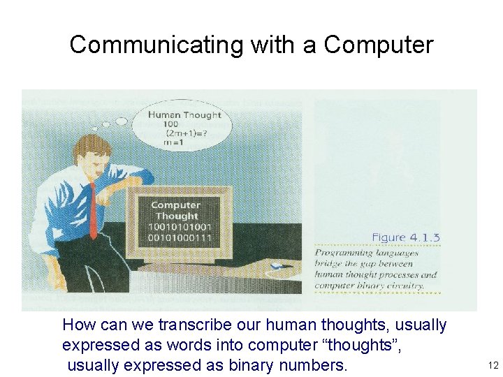 Communicating with a Computer How can we transcribe our human thoughts, usually expressed as