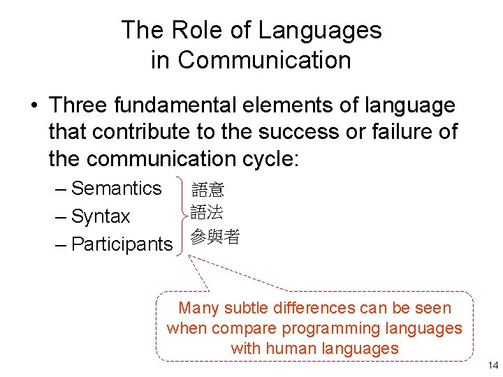 The Role of Languages in Communication • Three fundamental elements of language that contribute