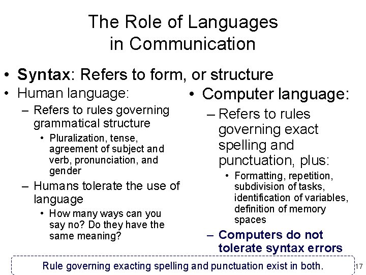 The Role of Languages in Communication • Syntax: Refers to form, or structure •