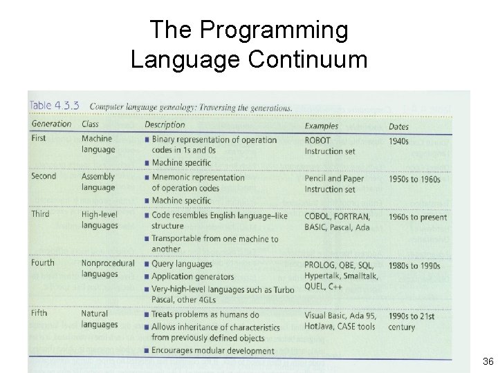 The Programming Language Continuum 36 