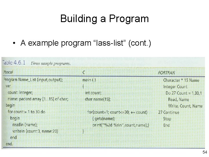 Building a Program • A example program “lass-list” (cont. ) 54 
